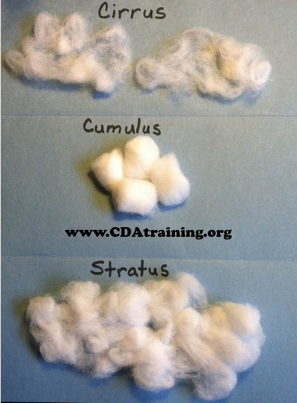 Cotton Ball Cloud Craft  Clouds projects, Cloud craft, Clouds